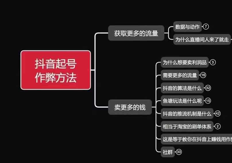 古木抖音起号作弊方法鱼塘起号，获取更多流量，卖更多的钱-金云网创-金云网创--一切美好高质量资源,尽在金云网创！